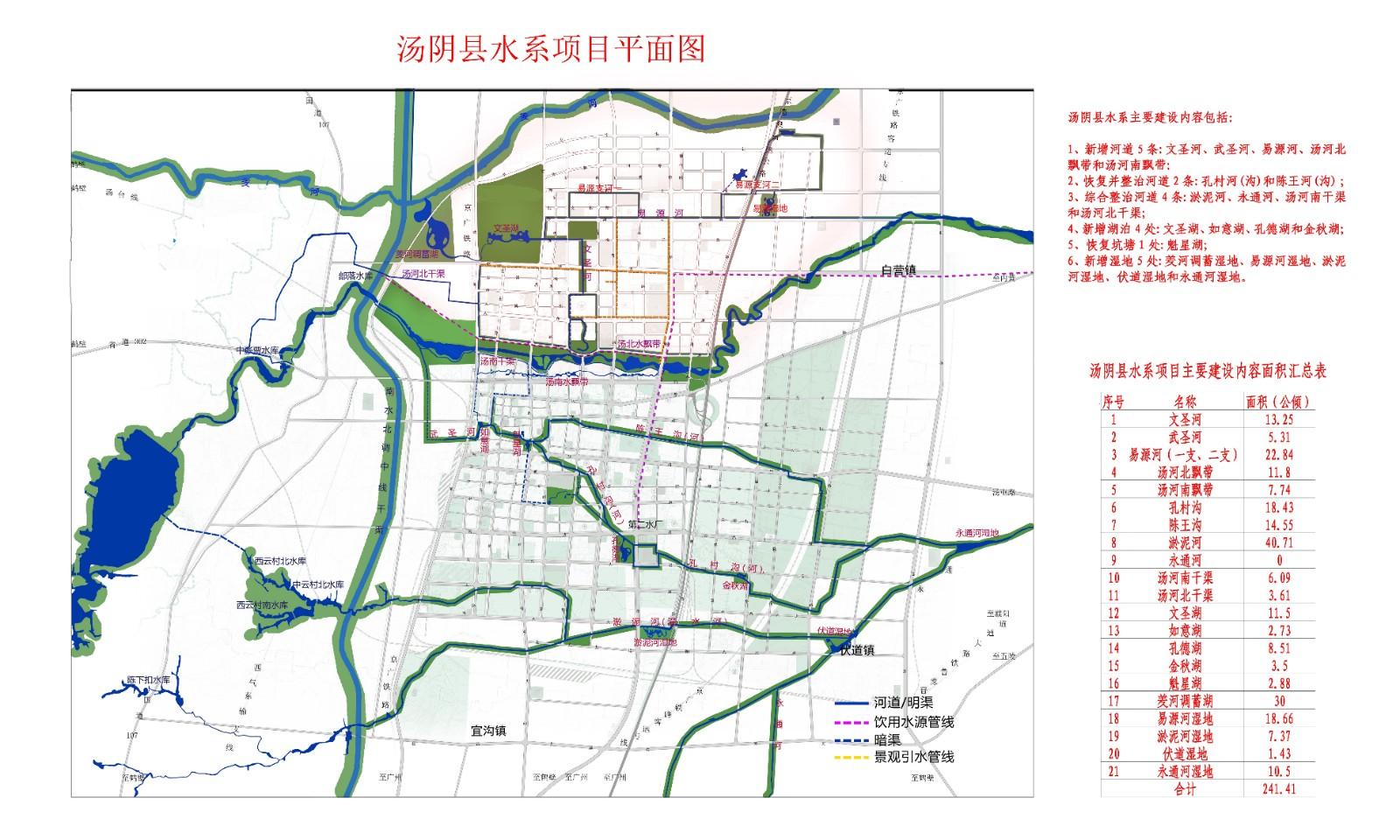 汤阴县城乡规划发展中心规划批后公示(2020年020号)——汤阴县水系